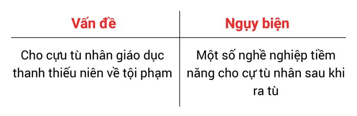 các-loại-nguy-bien-trong-ielts-writing-task-2-va-cach-khac-phuc-phan-5-nguy-bien-ca-trich-do-03