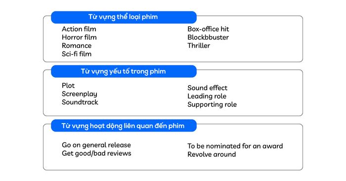 tu-vung-chu-de-movie-tong-quat