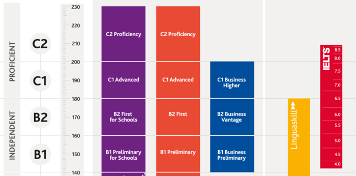 khung-tham-chieu-cefr-40-50