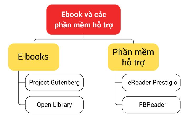 ap-dung-cong-nghe-de-cai-thien-ki-nang-reading-hieu-qua-02