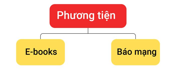 ap-dung-cong-nghe-de-cai-thien-hieu-qua-doc