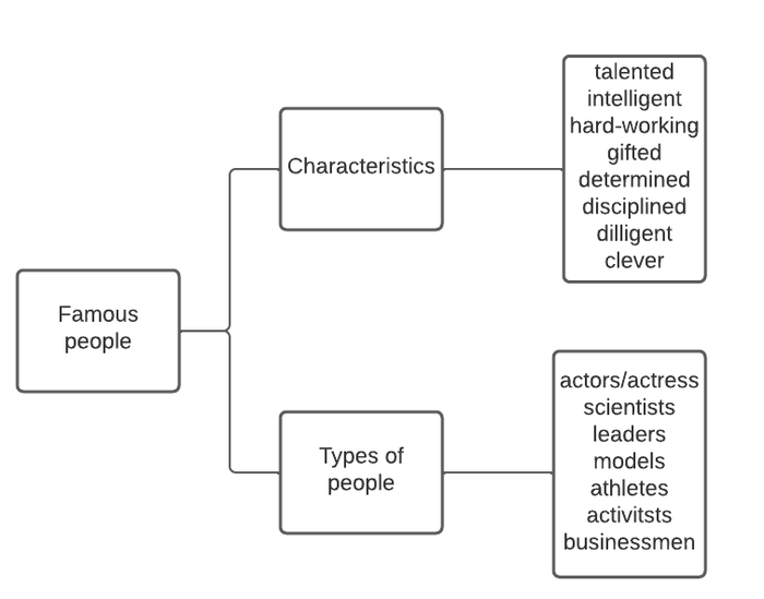 approaches-to-vocabulary-preparation-for-ielts-speaking-so-do