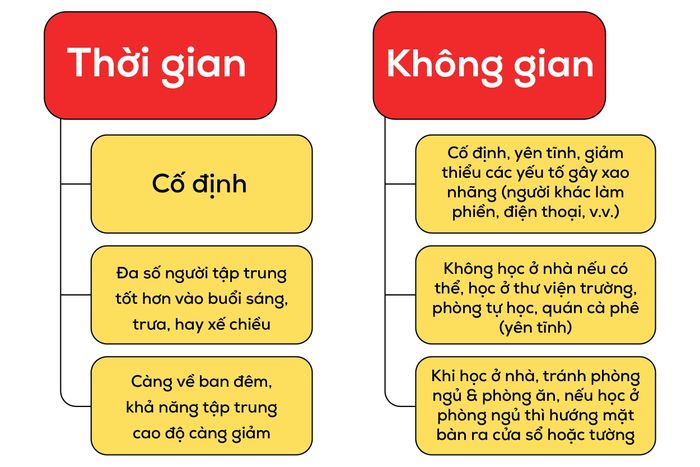 5-cach-toi-uu-su-tap-trung-hoc-tieng-anh-va-luyen-thi-ielts-01