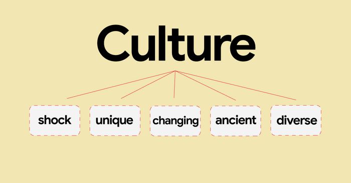 cac-tu-vung-chu-de-van-hoa-va-cach-su-dung-chung-vao-cau-hoi-ielts-speaking-01