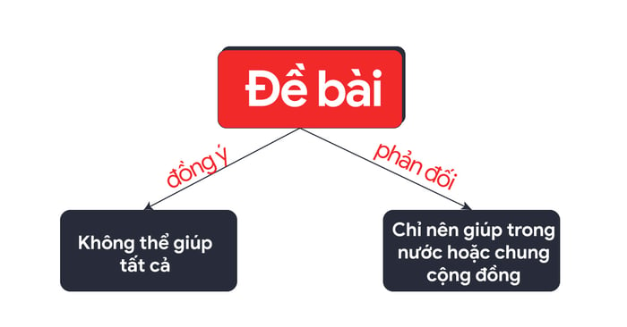 phuong-phap-viet-ielts-writing-task-2-dang-de-agree-and-disagree-vua-dong-y-vua-phan-doi-02