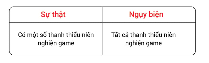 cac-loi-nguy-bien-trong-ielts-writing-task-2-va-bien-phap-khac-phuc-phan-4-nguy-bien-khai-quat-hoa-voi-va-01