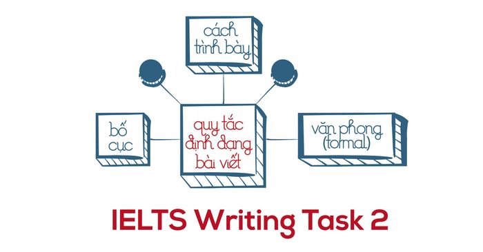 cách đảm bảo tiêu chí Task Response trong IELTS Writing Task 2