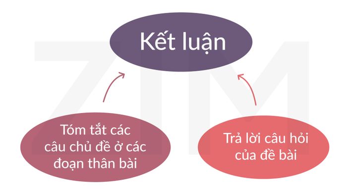 cach-de-ket-luan-mot-cach-hieu-qua