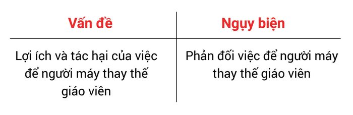 các lỗi ngụy biện trong IELTS Writing Task 2 và phương pháp khắc phục - phần 5: ngụy biện Cá Trích Đỏ