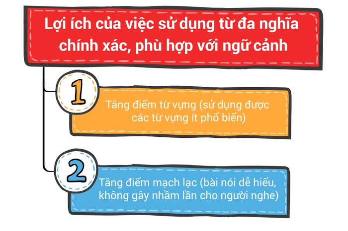 tu-da-nghia-chu-de-friends-trong-ielts-speaking-loi-ich