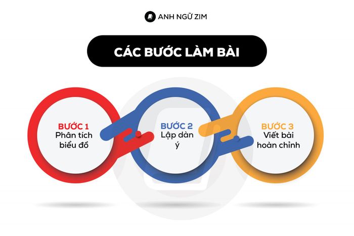 cach-mieu-ta-bieu-do-thoi-gian-co-y-tuong-tuong-lai-trong-ielts-writing-task-1-buoc-lam-viec