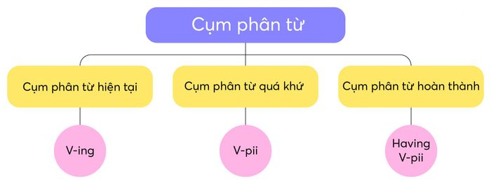 sentence-patterns-starting-with-a-participle-phrase