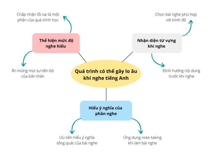 lam-the-nao-de-vuot-qua-noi-lo-au-qua-trinh