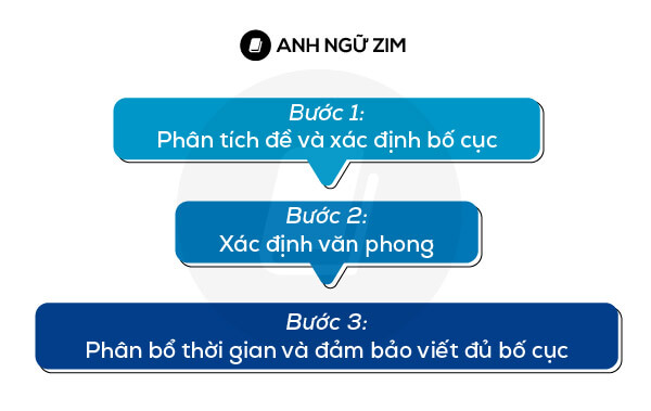 cau-truc-cach-viet-thu-informal