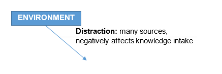 Thinking with the Ishikawa Diagram: Environment