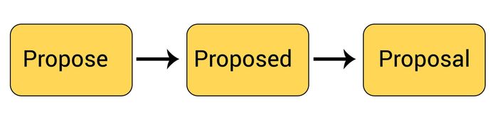 application-of-cohesive-devices-to-enhance-reading-comprehension-skills-in-ielts-reading-test-for-band-50-english2