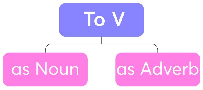 diversification-of-sentence-structures-using-infinitive-phrases