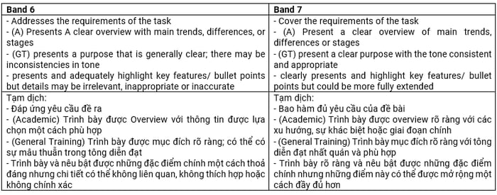 chien-luoc-cai-thien-writing-ielts-5