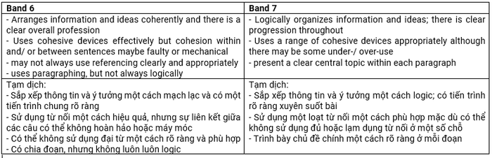 chien-luoc-cai-thien-writing-ielts-2