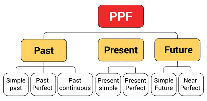 phuong-phap-ppf-cac-kieu