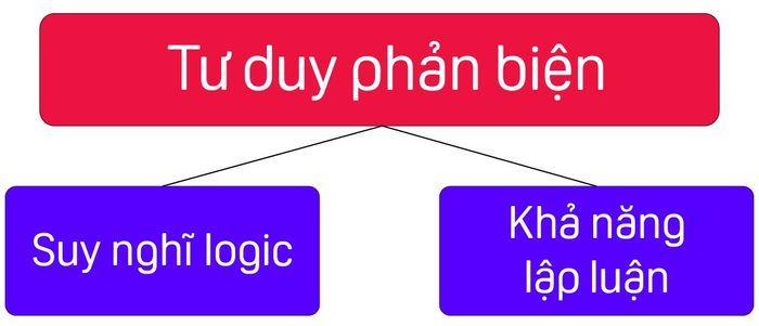 phan-loai-tu-duy-phan-bien-trong-ielts-writing