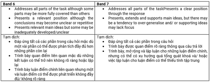 chien-luoc-cai-thien-writing-ielts-1