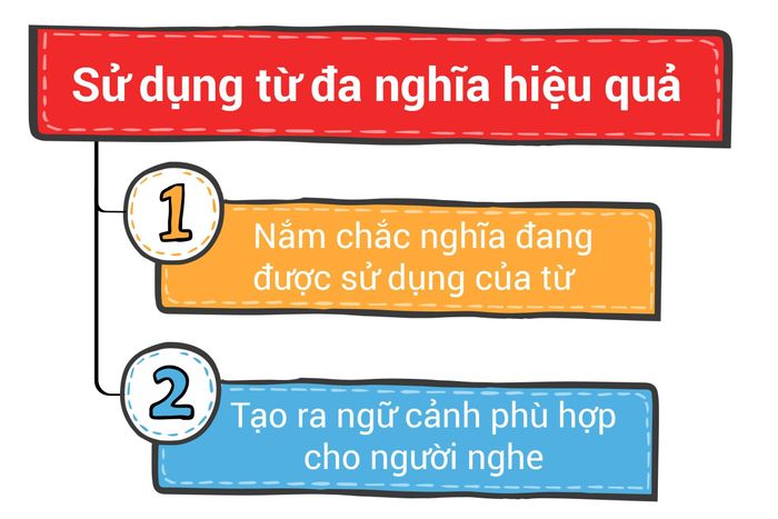 tu-da-nghia-chu-de-friends-trong-ielts-speaking-hieu-qua