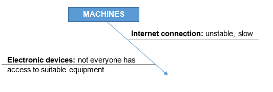 ishikawa-diagram-thinking-machine