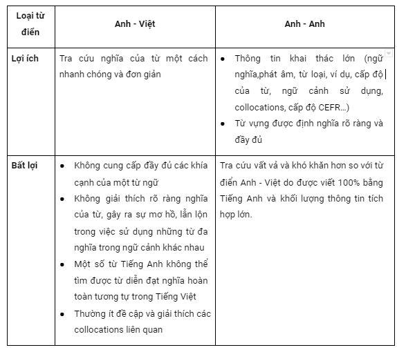 4-mistakes-in-learning-english-by-vietnamese-1