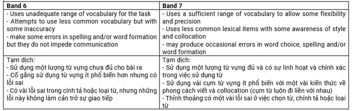 chien-luoc-cai-thien-writing-ielts-3