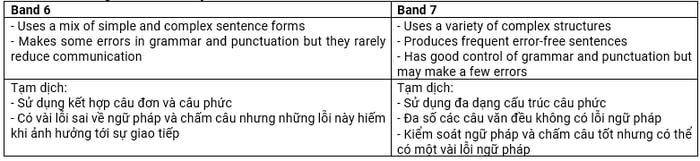 chien-luoc-cai-thien-writing-ielts-4