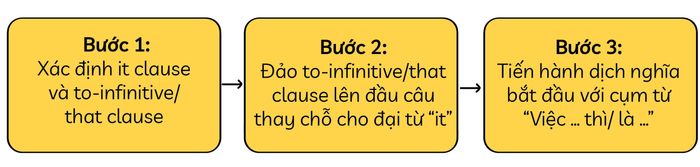 lam-the-nao-de-dich-cau-co-chu-the-du-doan-it-anticipatory-it-trong-ielts-reading-3-buo