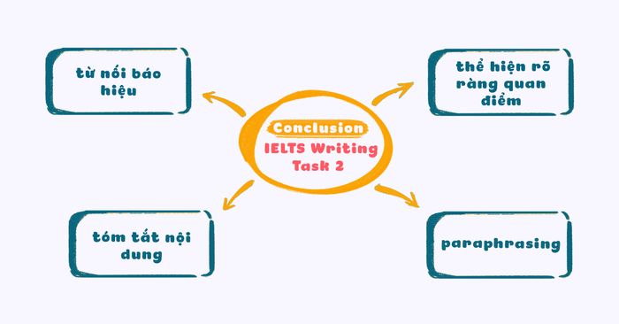 guide-to-writing-conclusions-for-ielts-writing-task-2-band-5-to-band-8-analysis