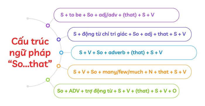 cau-truc-ngu-phap-so-that-5-cau-truc-thong-dung