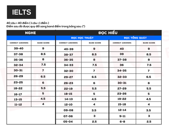 comparison-of-ielts-and-cae-exams-by-score 