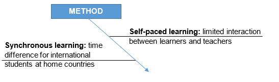 ishikawa-diagram-thinking-method