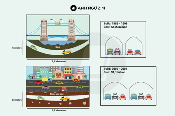 ielts-writing-task-1-map-bai-mẫu