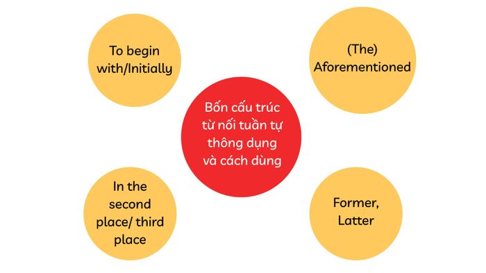 tu-noi-tuan-tu-sequential-transition-words-01