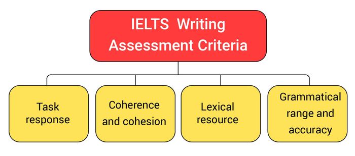 phat-trien-doan-ielts-writing-task-2-01