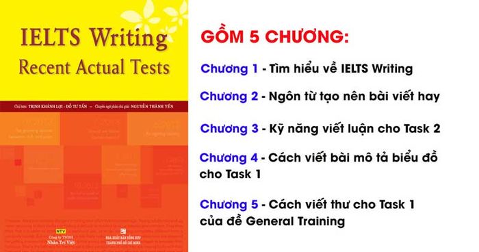 Bài Test Thực Tế Gần Đây IELTS Viết