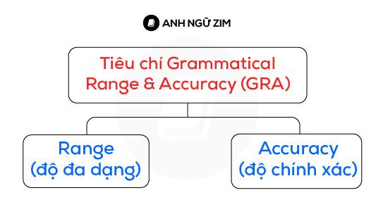 loi-ietls-speaking-thong-minh-nghe-thuat