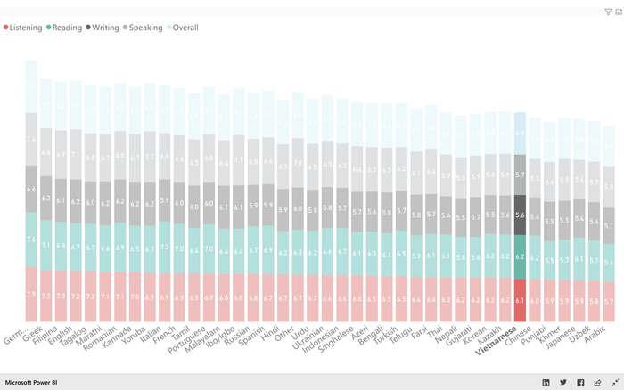 data-from-ielts-page