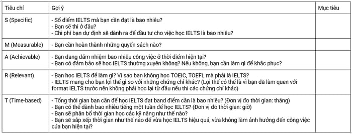 ap-dung-phuong-phap-s-m-a-r-t-vao-ielts