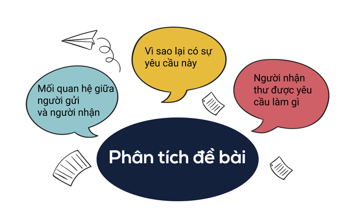 phan-tich-de-bai-viet-thu-formal-ielts-writing-general-training