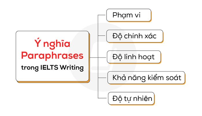 ý nghĩa của paraphrasing