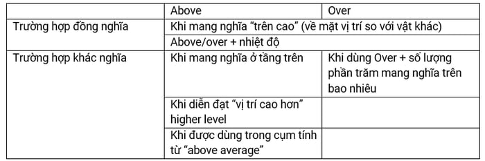 distinguishing-between-various-levels-of-adverbs-and-pronouns-to-avoid-confusion-1