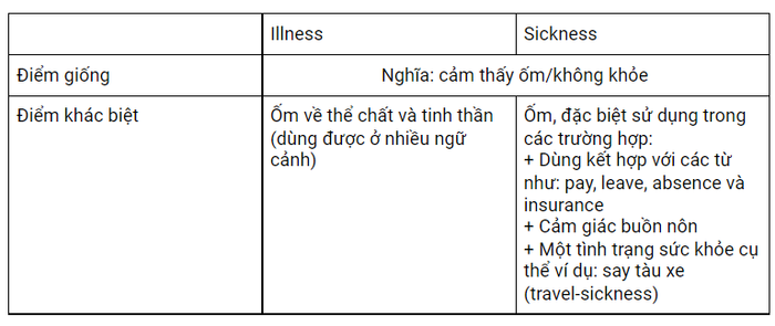 synonymous-pairs-topic-health-4