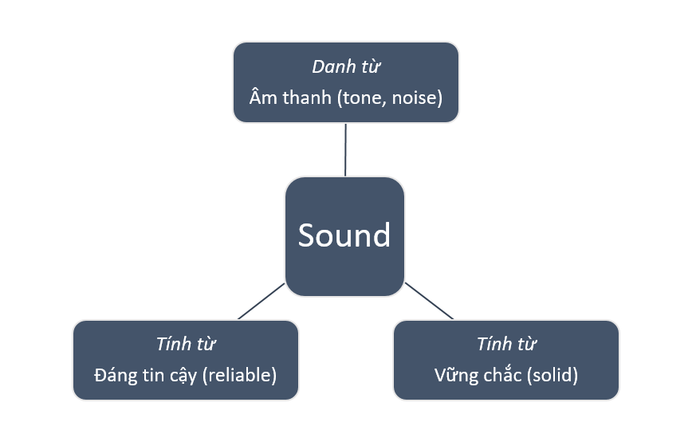 net-da-nghia-cua-tu-sound