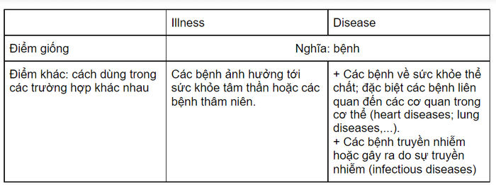 synonymous-pairs-topic-health-3