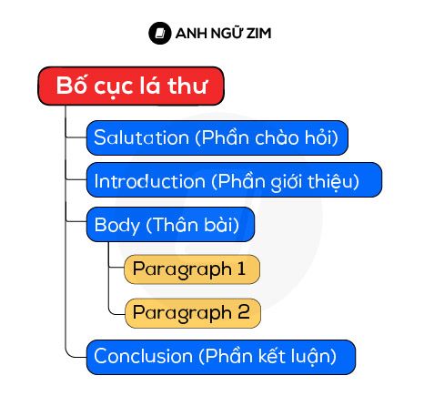 tieu-chi-coherence-and-cohesion-bo-cuc-la-thu